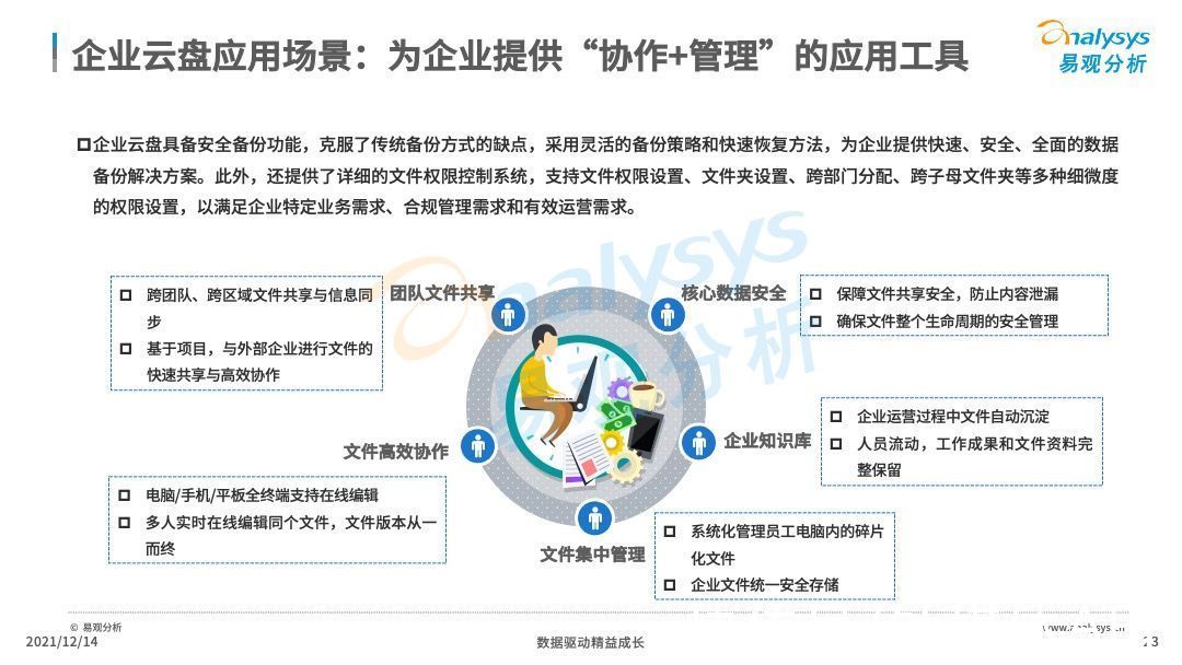 分析|2021年中国云盘行业专题分析：信息安全早应该提上日程