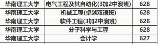 华南理工高考专业分数排名，计算机分数遥遥领先，双一流专业垫底