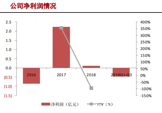 中国大陆|半导体硅片产业研究报告（下）