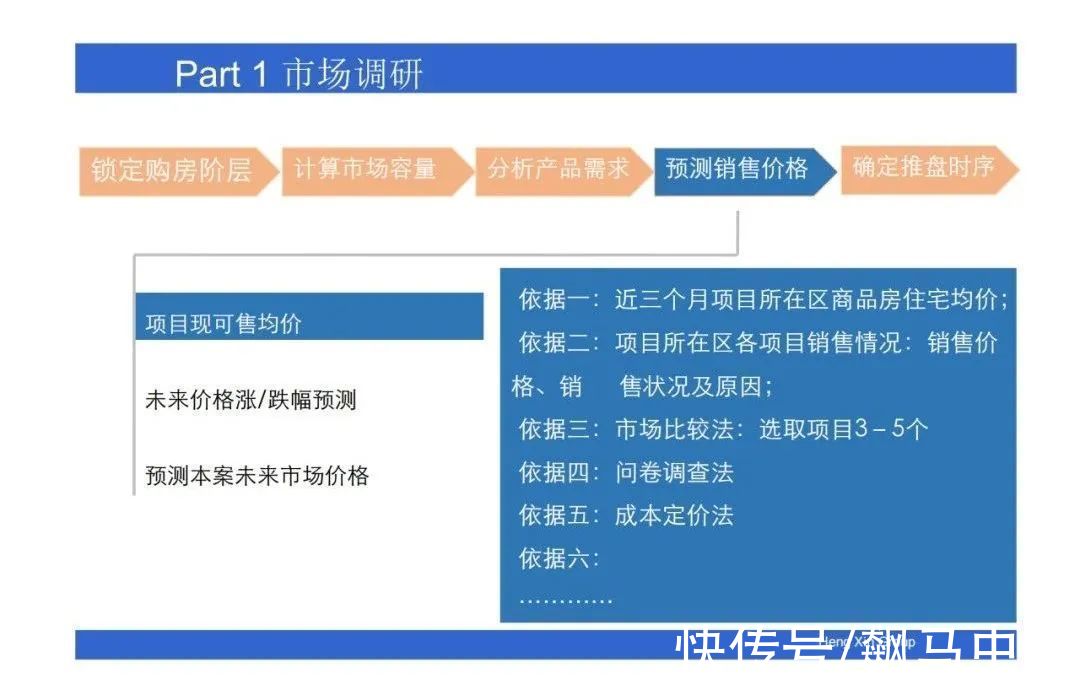 操盘|房地产操盘的策略思维，项目总必看