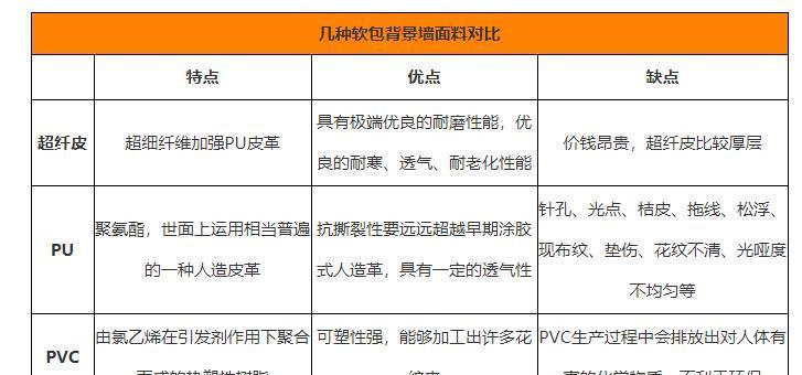 清洁|炎炎夏日，给家装“洗个澡”，让灰尘和细菌无处可藏，家里更干净