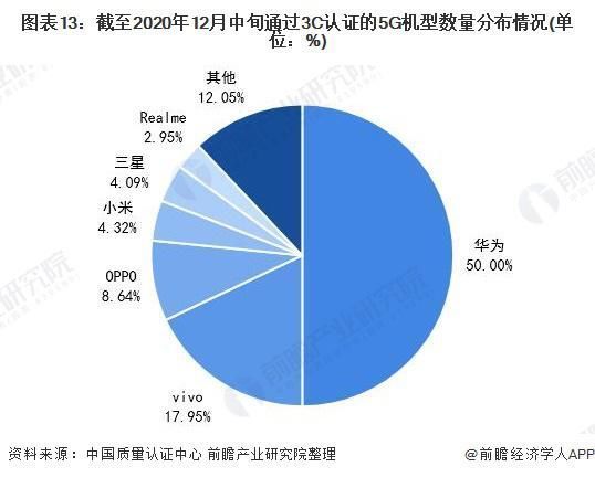 ov|龙头之争：华米OV 谁才是国产智能手机之王