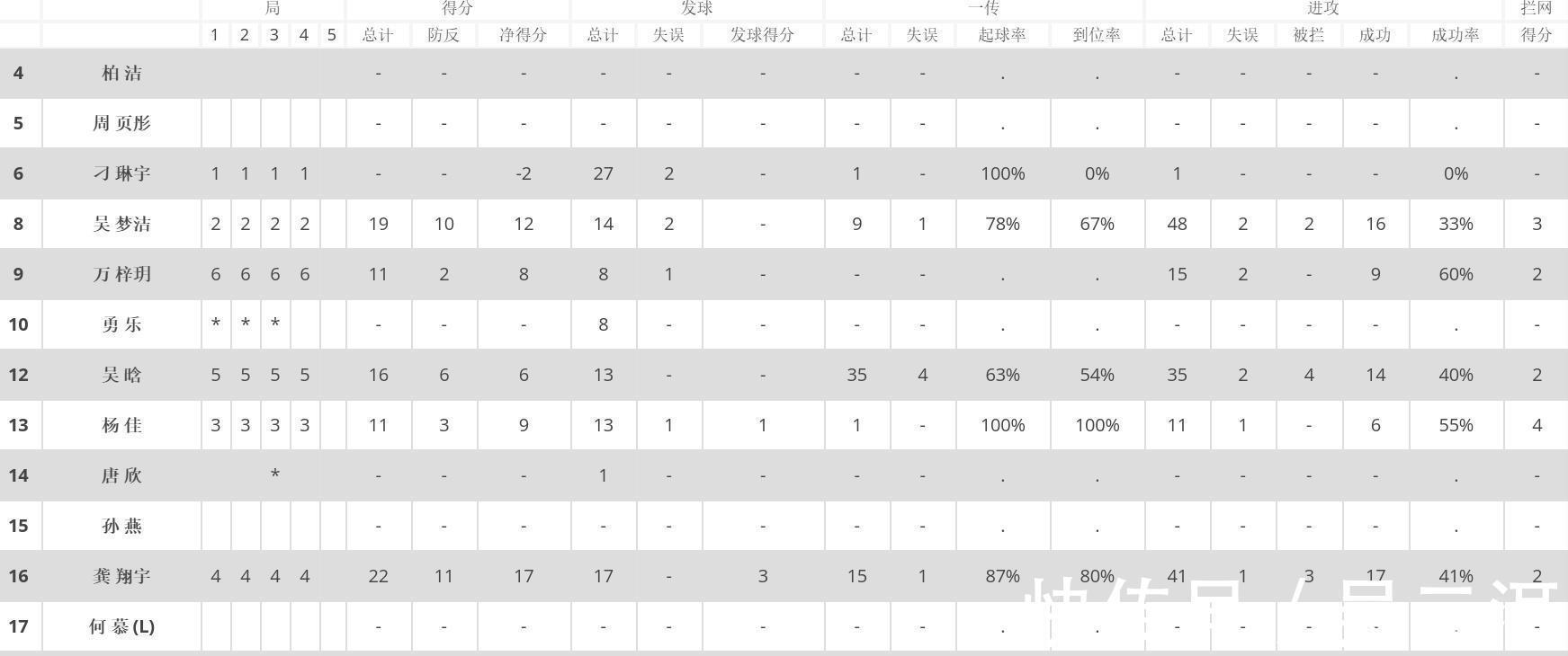 小宇|22分的龚翔宇打出队长风采 拉尔森替补就拿15分 不愧是奥运会MVP