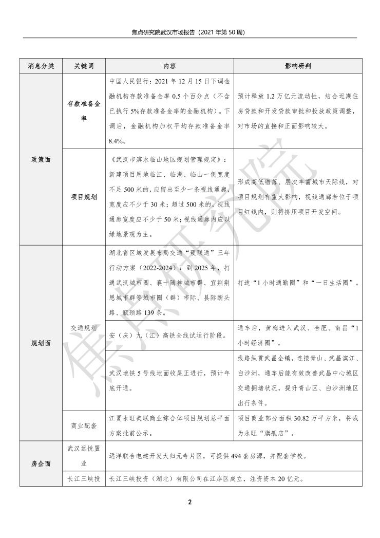 行政区|成交量近腰斩!洪山某盘暴涨3120元/平 武汉楼市怎么了