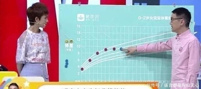 父母|你家孩子身高、体重正常吗?对照新版儿童生长曲线图,爸妈别大意