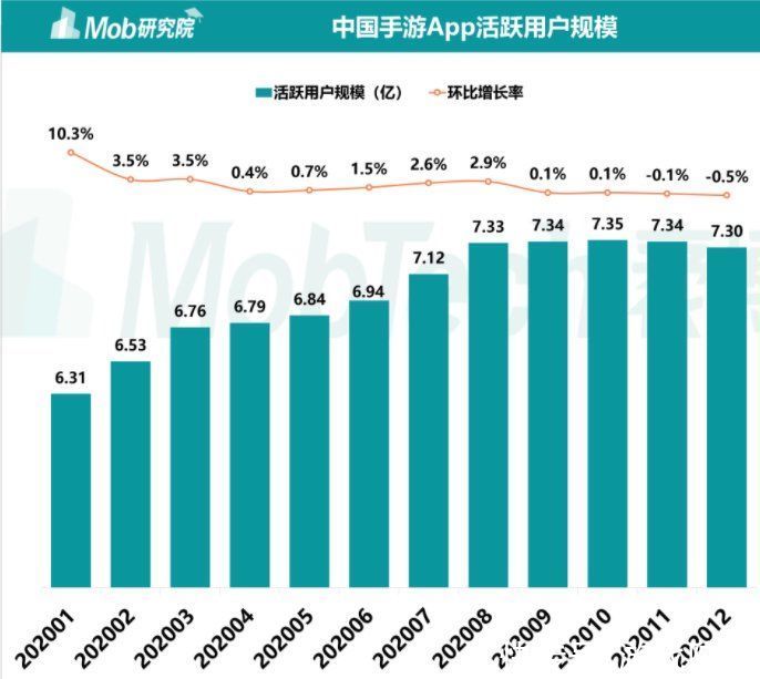 a481|报告：《原神》与《王者荣耀》《和平精英》用户重合度均超过5成