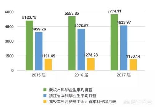 本科生热衷考研，硕士生不愿读博，奇特现象该如何解释？