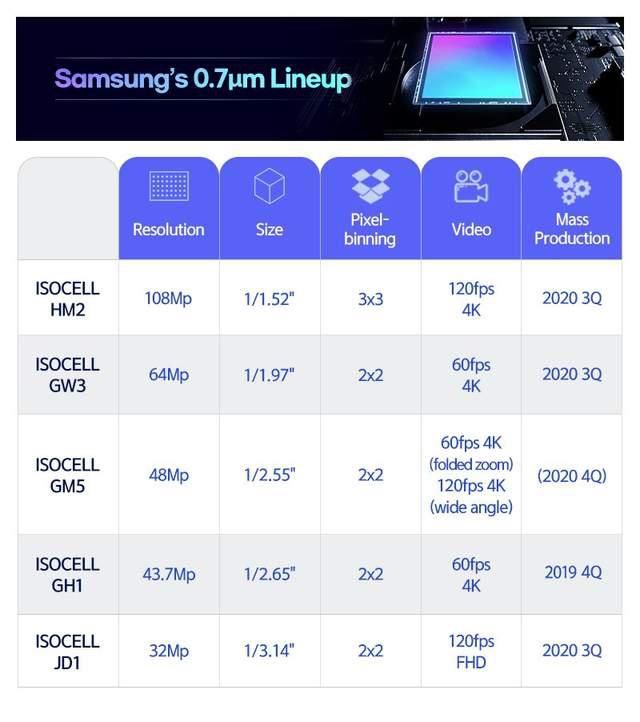 亿像素|3000以内，影像无敌，红米Note 9系列哪里来的底气？