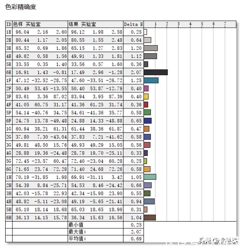 oled|万元好屏 42W满血释放！华硕灵耀X14笔记本评测