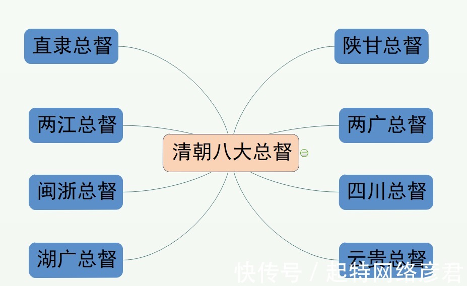 两江总督|清代的尚书和总督，两者谁高谁低，谁的权限更大？