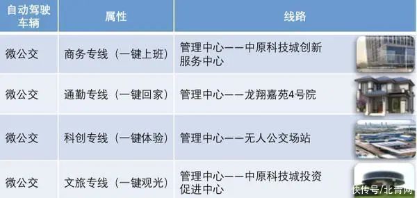 线路|自动驾驶网约车将落地郑州，线路公布