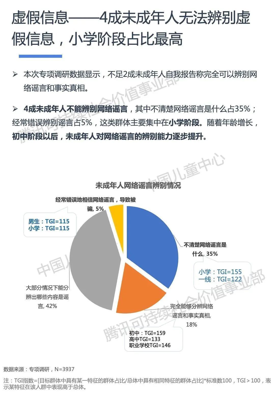诈骗|面对虚假信息、隐私泄露，05后的网络媒介素养如何？