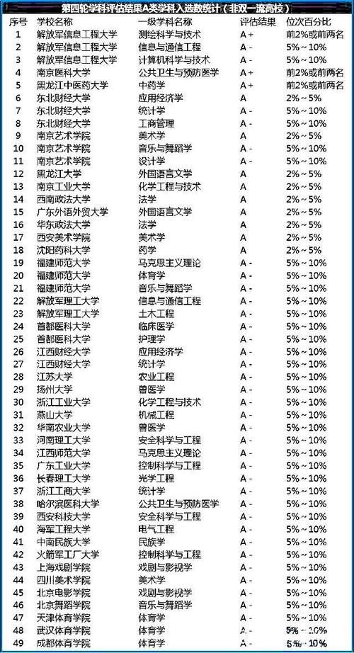 引人注目|第5轮学科评估将启动，遵照什么标准？哪些高校引人注目？