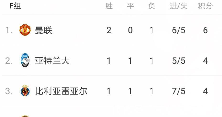曼联|对手主帅绝望！C罗进球前，禁区内闲逛无人看他，跑位迷惑所有人