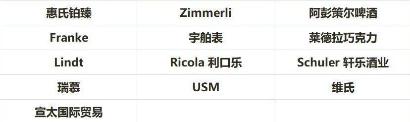 首届消博会第一批参展品牌名单公布！