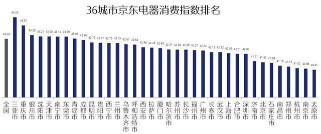 指数|新时代电器消费风向标？京东携新华网发布行业首份电器消费指数