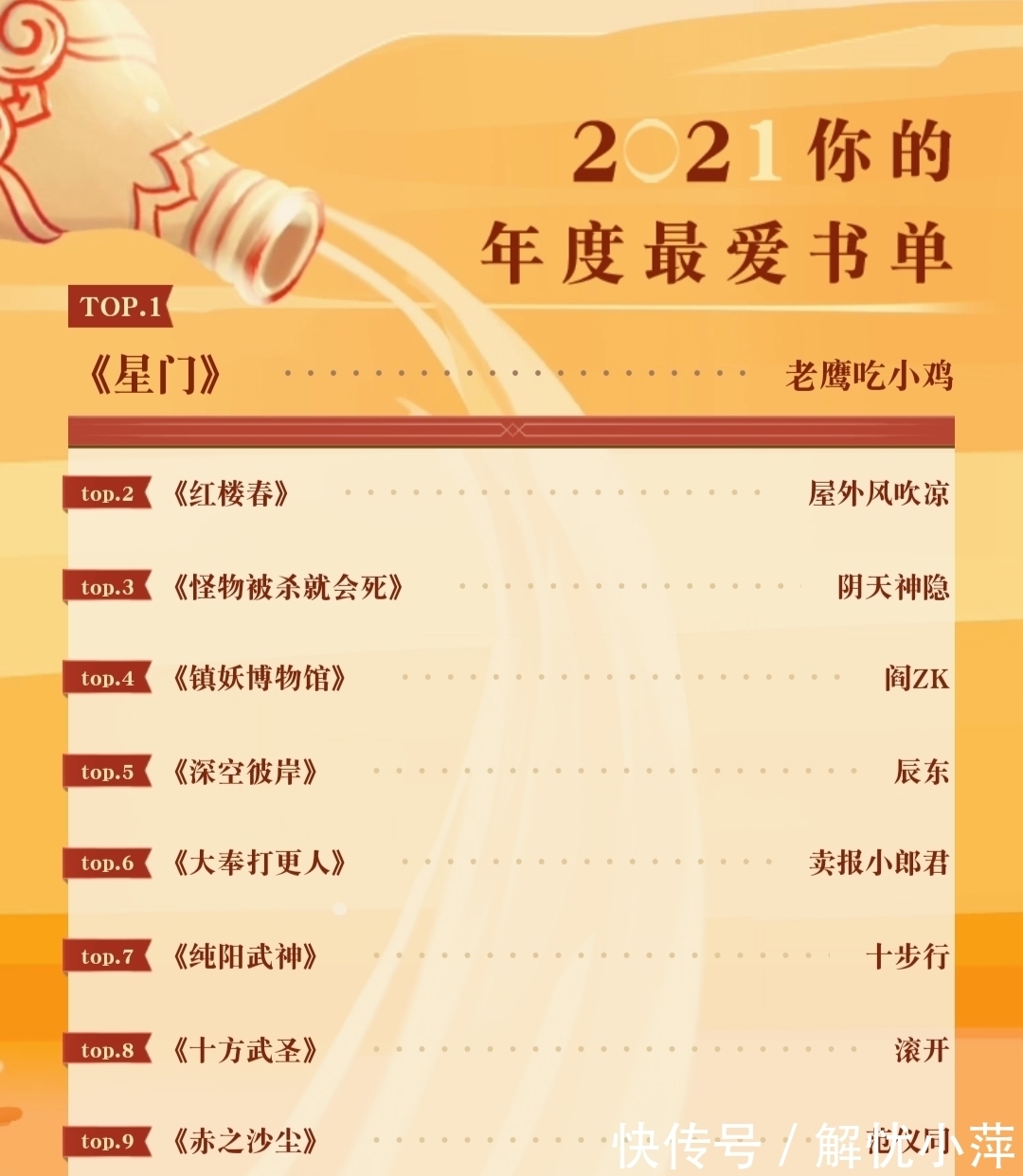 星门#年终总结:我的2021起点书单,十本上榜小说,你也看过吗?