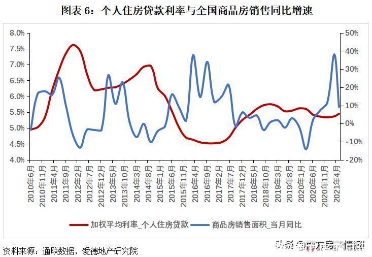 红线|21项调控，182次打击，或有房企将迎暴风雨？