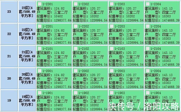 高新区|美的君兰江山、碧桂园星悦首拿预售证!这价格你是否心动?