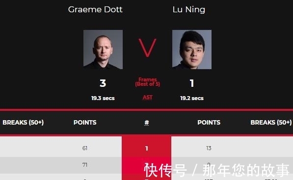 小组|什么情况?中国斯诺克名将3-2绝杀遭指责,47岁老将现场表达不满