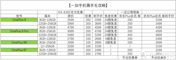 会员节|那些天我们一起等的一加手机终于降价了，这价格真合适，附领券方式