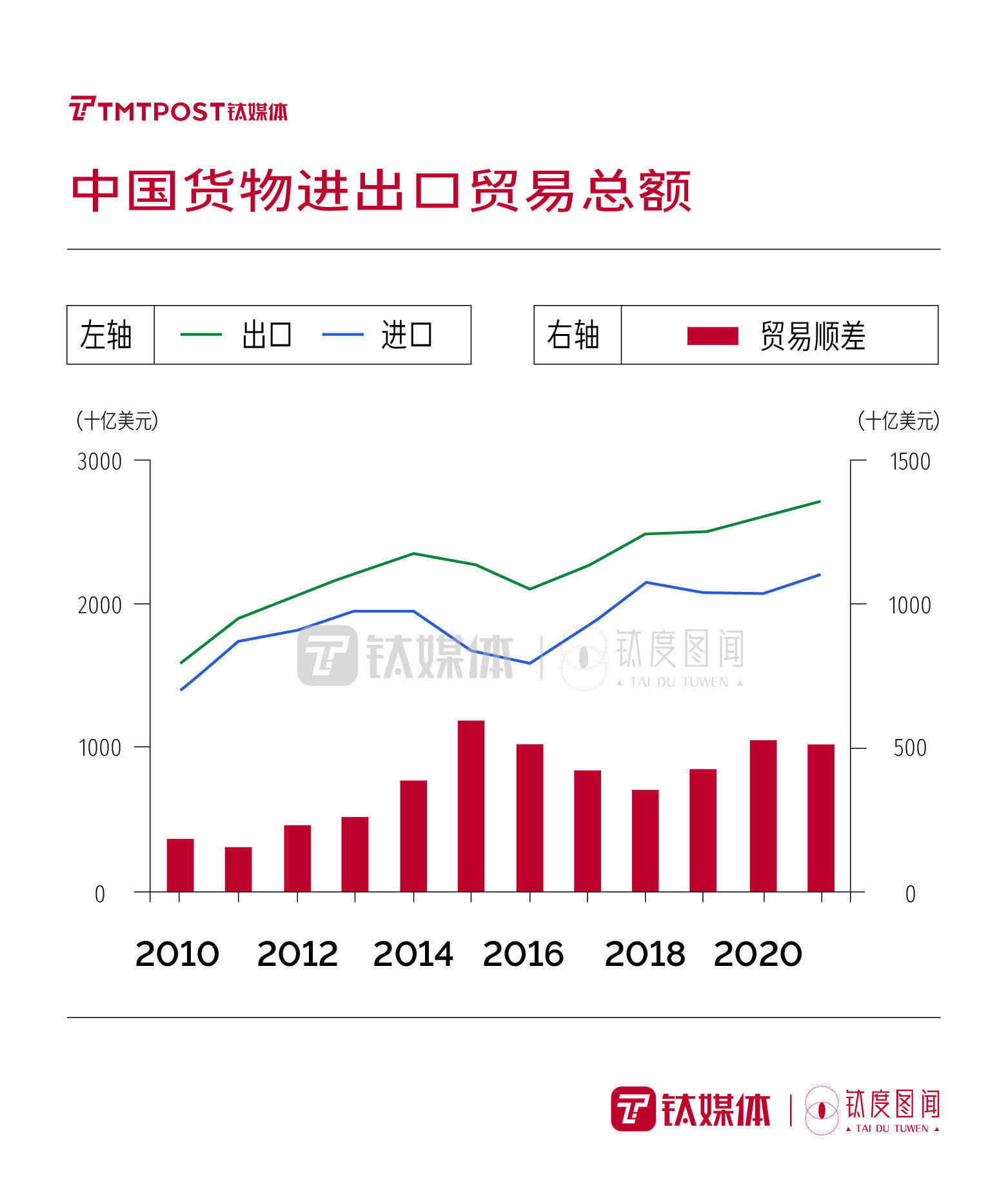 钛度图闻|“稳”字当头，十张图一窥国内宏观经济增长大势 | 中国经济