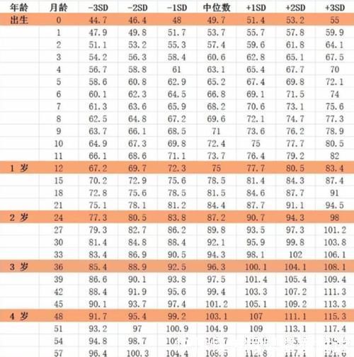 孩子|“儿童身高表”出炉，3岁超96厘米才能算合格，要抓住二次猛长期