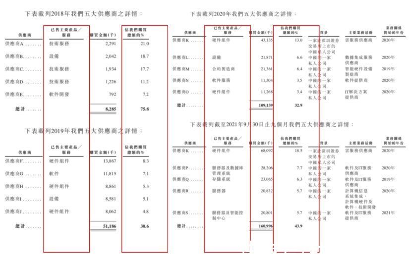 招股|李开复加持，创新奇智流血上市背后的“红与黑”