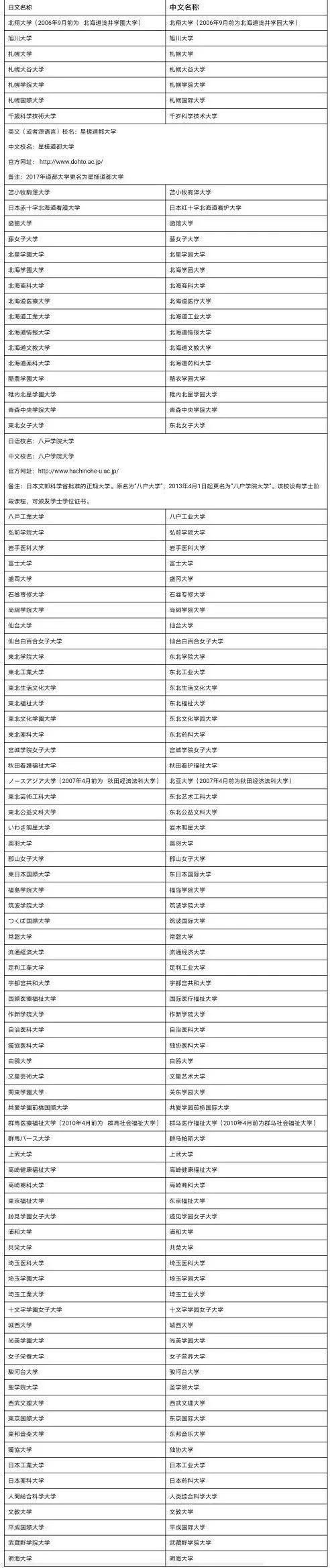 别被野鸡大学坑了！中国教育部认可的日本院校有哪些？