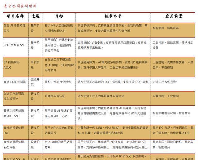 全志科技：AIoT时代已至，智能SoC步入高速增长期