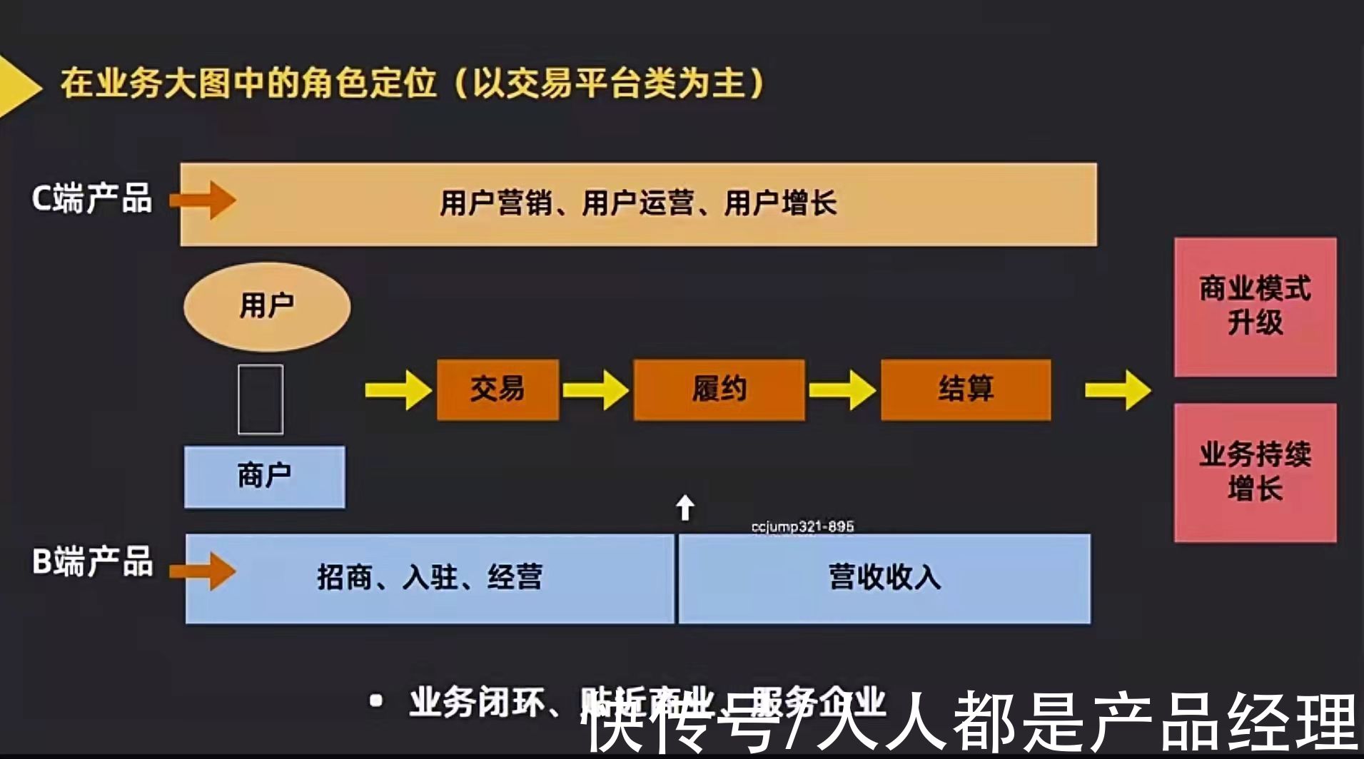 产品|能力标准：B端产品经理必备的能力要求