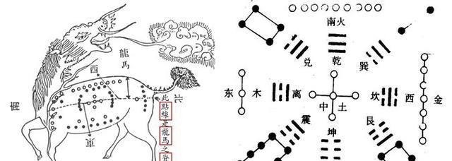 流传&上古时期流传下来的两幅图案, 几千年来一直研究不断