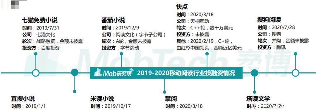 不再|微信读书，让阅读不再孤独