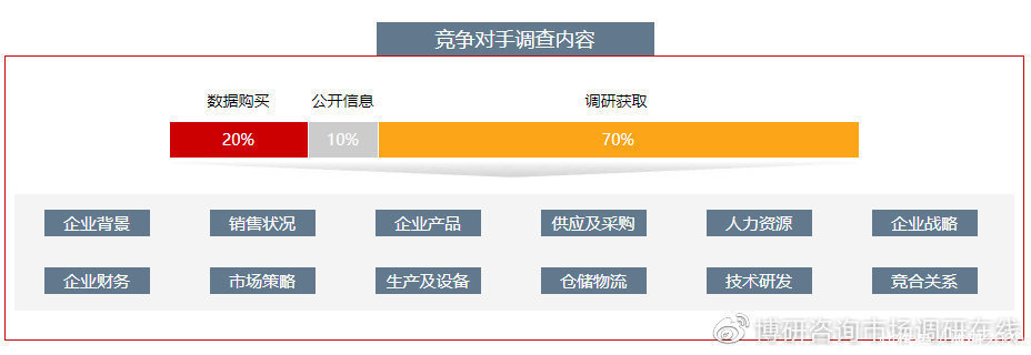报告|2020-2025年中国半导体硅市场前瞻与投资预测报告