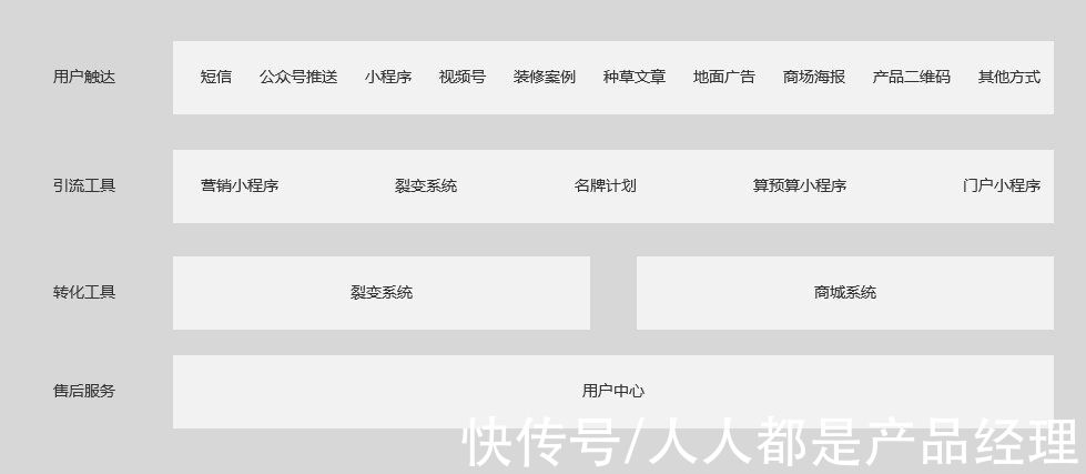 业务|产品经理的日子——我是如何做产品规划的