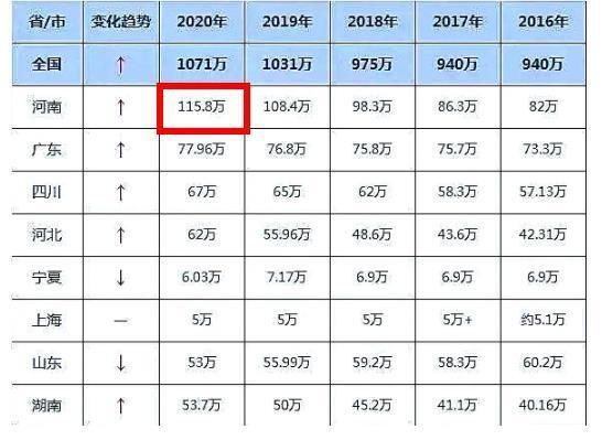 清北|厉害了！河南有28名学生成功保送清北，其中27名来自这所学校