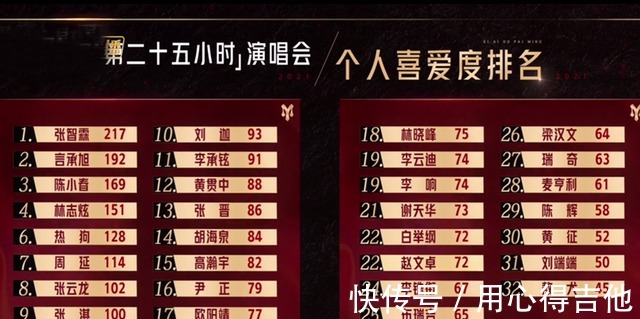 我是歌手|《哥哥》中的3大輸家，1個(gè)自毀前程，1個(gè)被指自私，另1個(gè)選錯(cuò)節(jié)目