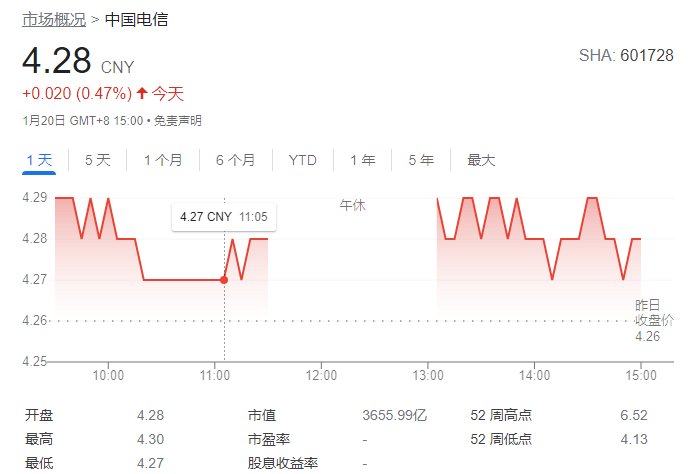 中国电信：5G 套餐用户总数达 1.88 亿户，有线宽带 1.7 亿户