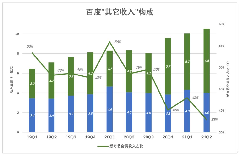 广告|投入千亿研发的“广告公司”？百度的估值逻辑该变了