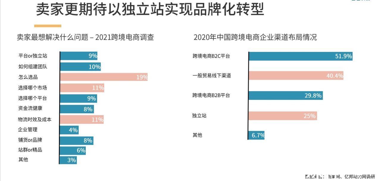 b2b|大潮再起，中国跨境电商沸腾22年