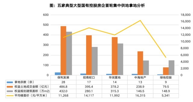 房企|2021下半年集中供地，你的对手是谁？隐藏在股权穿透下的另一番风景