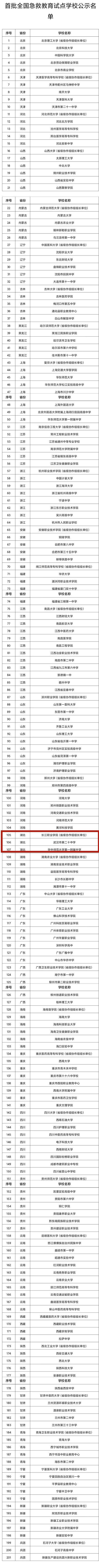 试点|武汉3所学校拟入选！首批全国急救教育试点学校名单公示