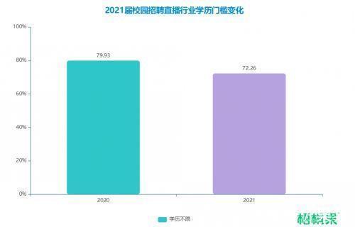 毕业生|直播行业大学生求职者增加七成，“新选择”蕴含机遇与挑战