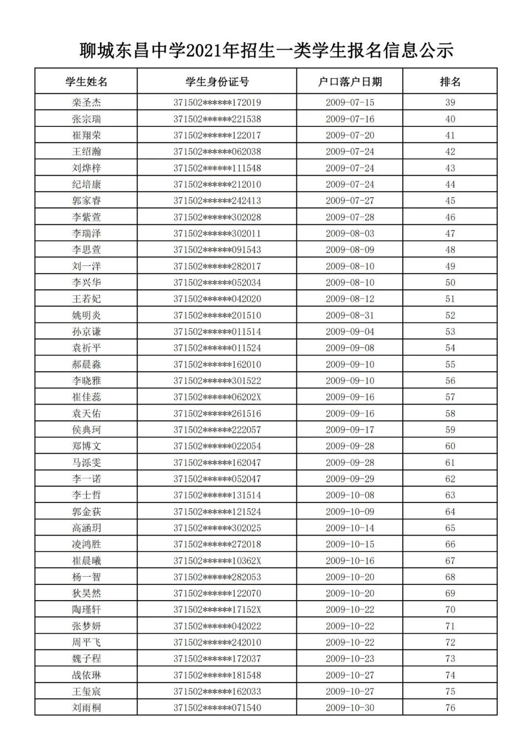 公示|聊城文轩初级中学、东昌中学2021年招生信息公示