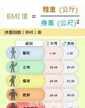 血糖受损|同是空腹血糖6.9,为啥有人得了糖尿病,有人却能恢复正常?