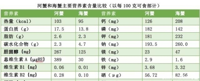 膏肥脂|爱吃螃蟹的看这里，教你一招挑出膏肥脂满的大螃蟹！