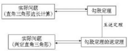 初中数学人教版八年级下册知识点及公式总结大全