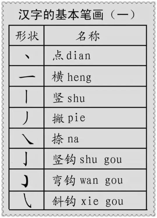 汉字的偏旁部首 分类讲解 对孩子识字有意义 快资讯