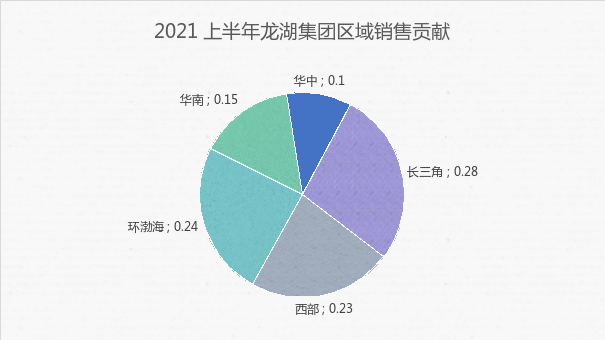 家族企业|龙湖没有家文化，只是家族企业