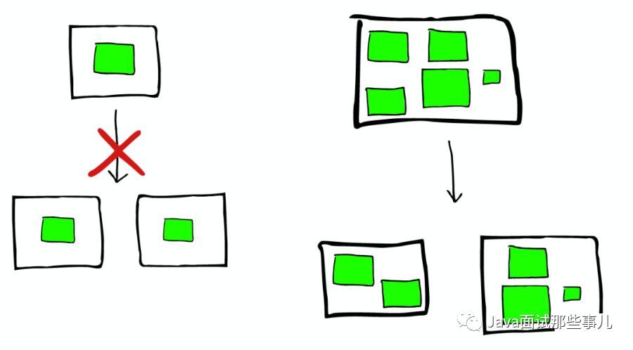 搜索|图解 ElasticSearch 原理，你可收好了!